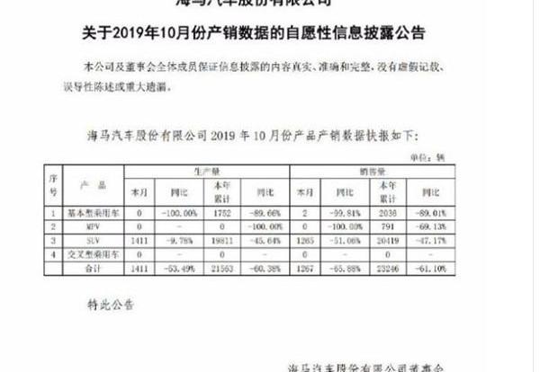 海马,海马8S