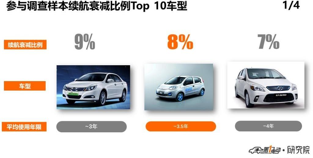 BYD, Emgrand EV, Discovery, Emgrand, Jianghuai