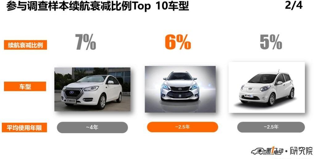 BYD, Emgrand EV, Discovery, Emgrand, Jianghuai