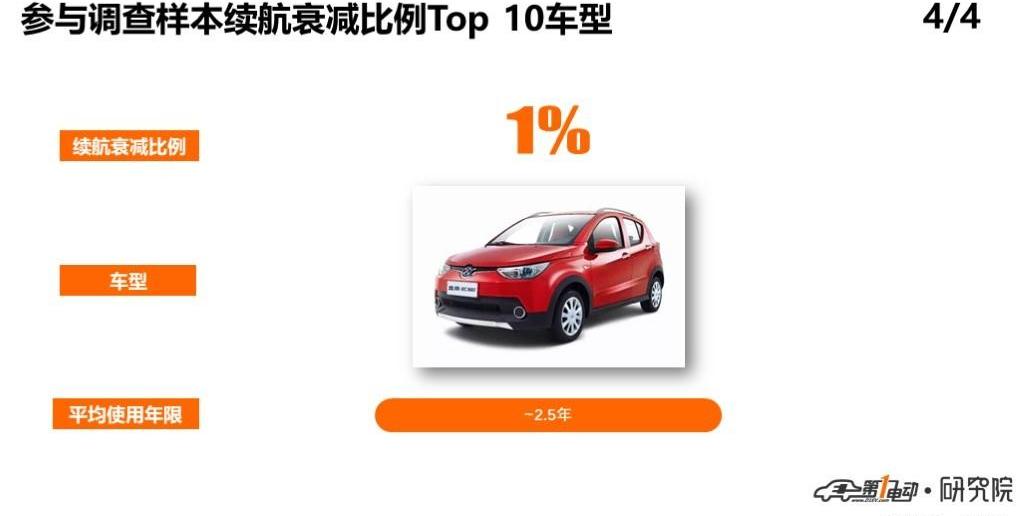 BYD, Emgrand EV, Discovery, Emgrand, Jianghuai