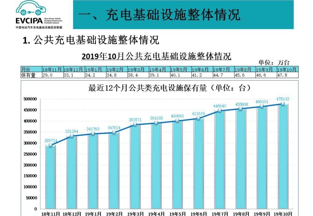 北京,蔚来