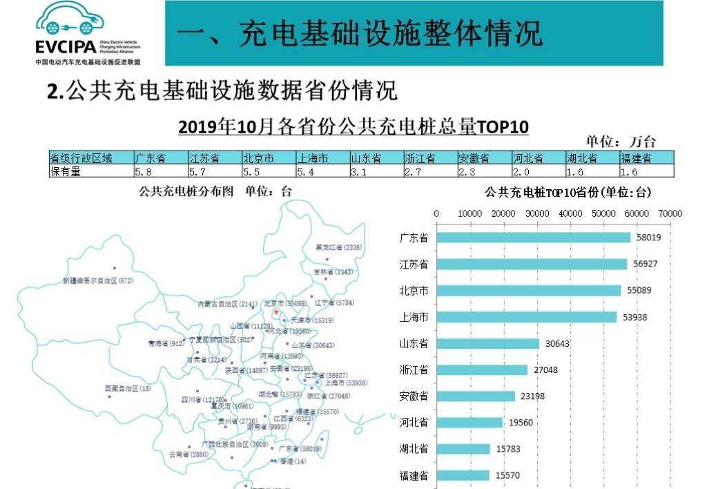 北京,蔚来
