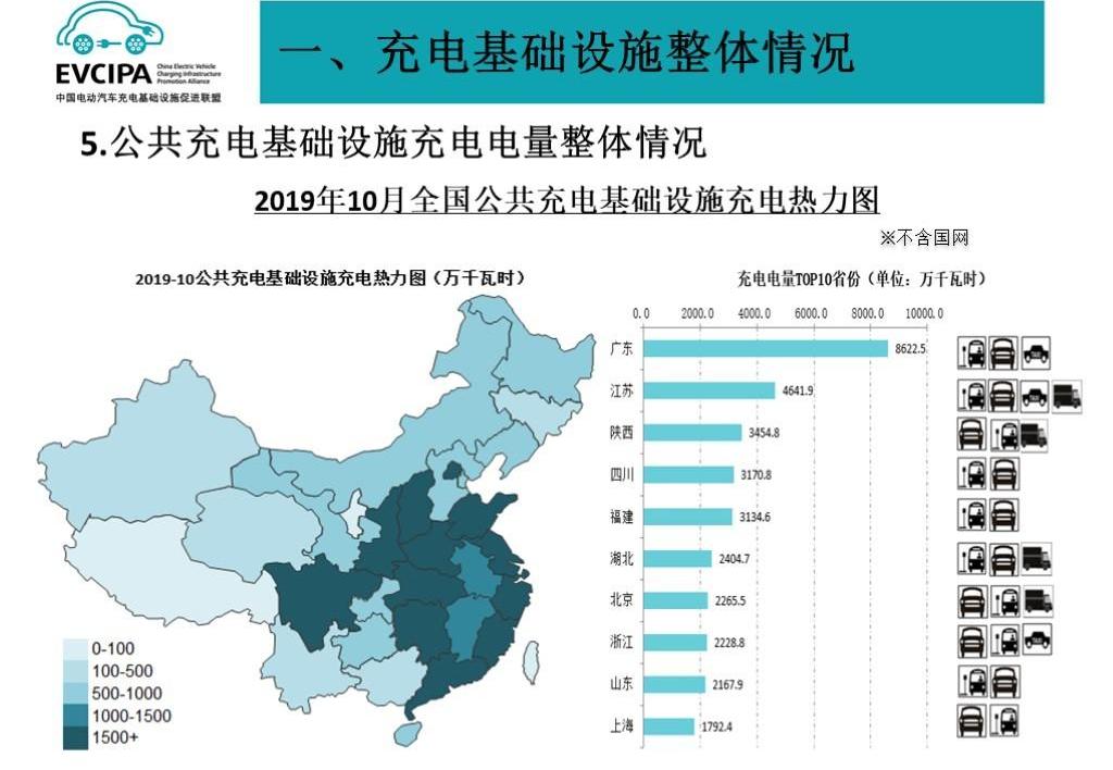 北京,蔚来
