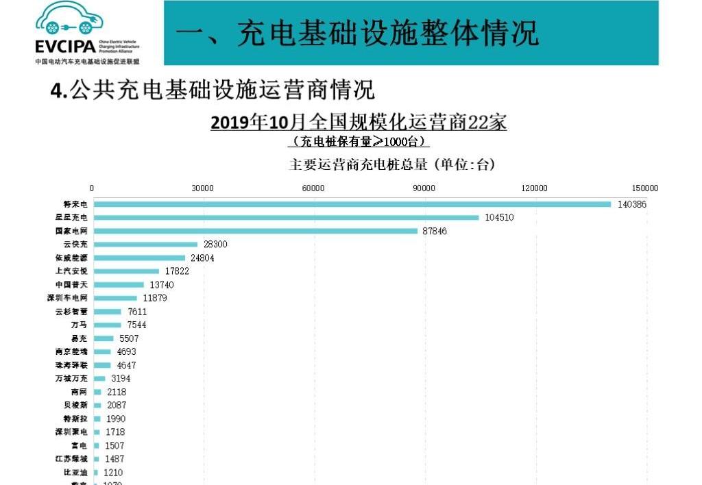 北京,蔚来