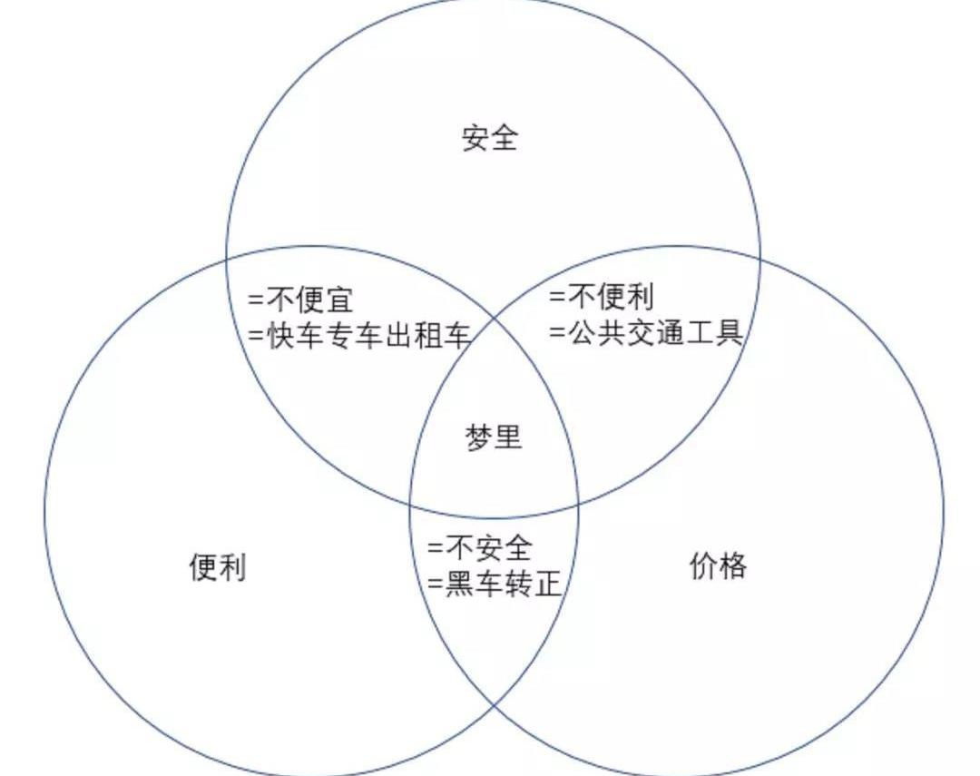 discovery