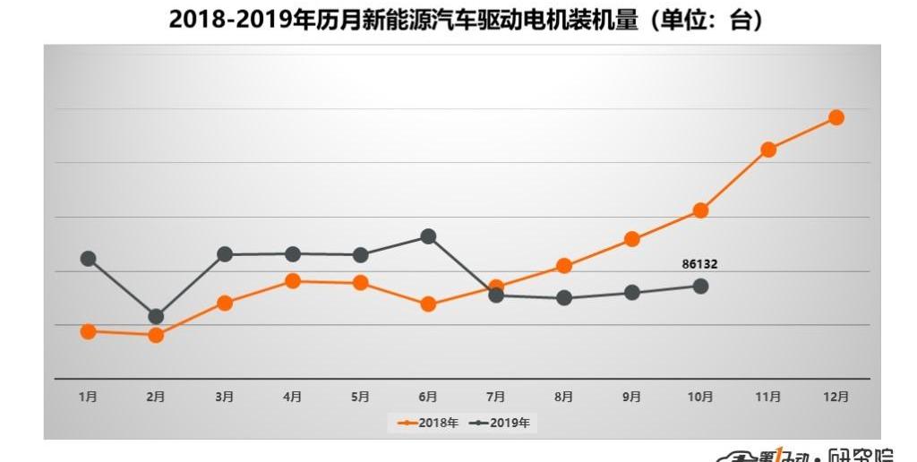 BYD, Volkswagen, Audi, Audi Q2L, Bora
