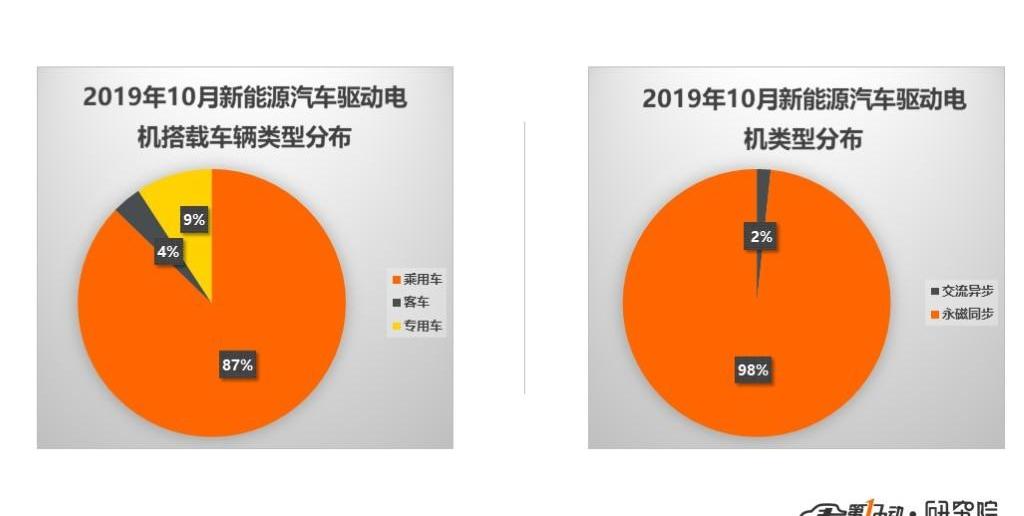 BYD, Volkswagen, Audi, Audi Q2L, Bora