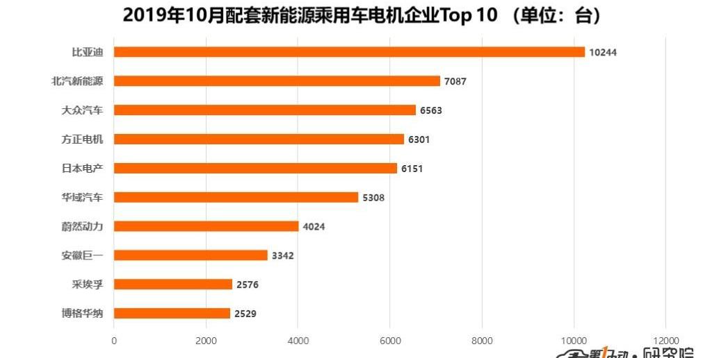 BYD, Volkswagen, Audi, Audi Q2L, Bora