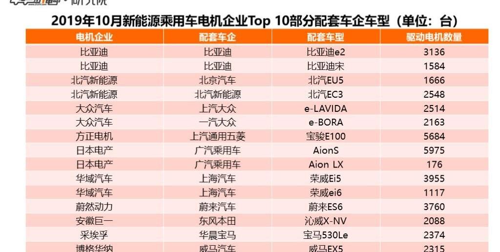 BYD, Volkswagen, Audi, Audi Q2L, Bora