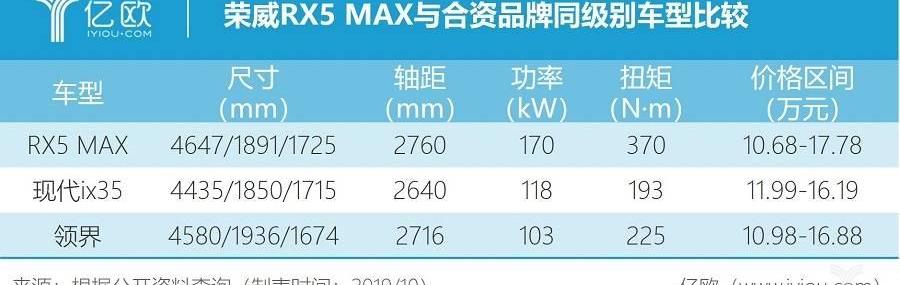roewe, roewe RX5, roewe RX5 MAX, zebra, concept