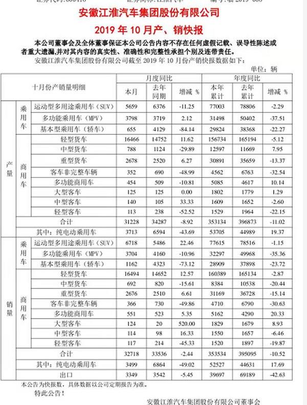jianghuai