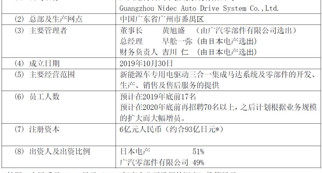 Guangzhou automobile group