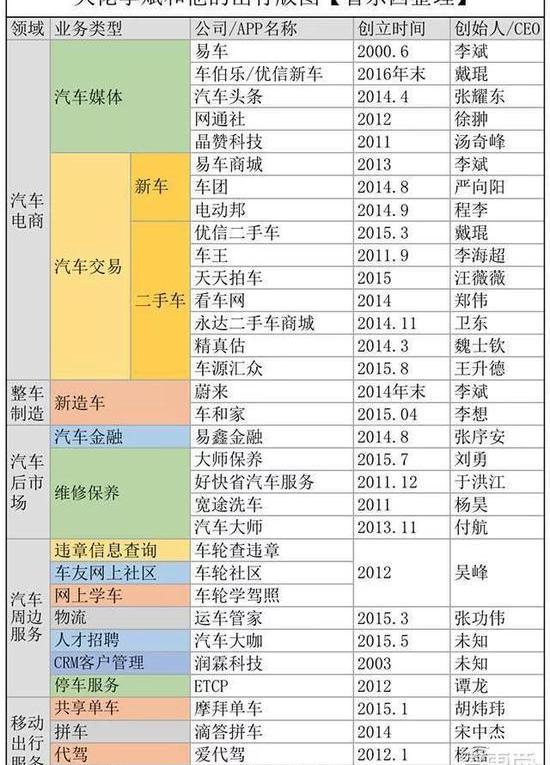 Weilai, Tesla, Weilai ES8, Beijing, Rolls-Royce