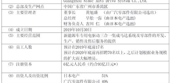 特斯拉,北京,东风风光,东风,日产