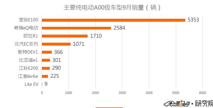 BYD, Weilai, BMW 5 Series, BMW, Roewe
