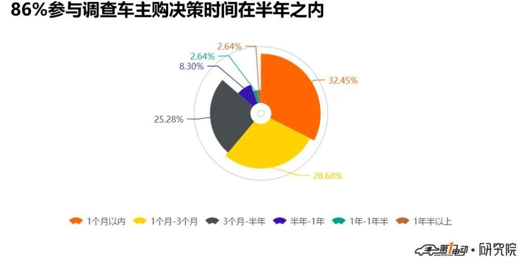 Discovery, BYD, Jianghuai, Chery, Roewe