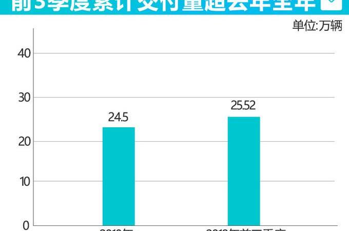 特斯拉,Model 3,Model X,Model S,Model Y