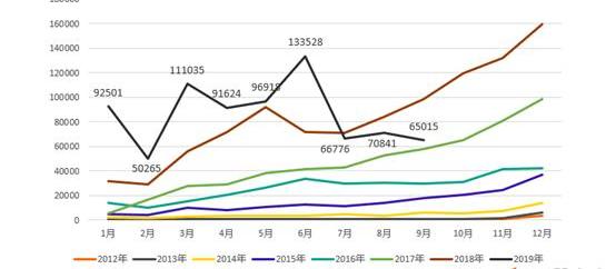 BYD, Changan, Jianghuai, Euler, Chery