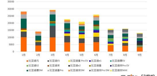 BYD, Changan, Jianghuai, Euler, Chery