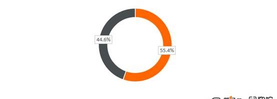 BYD, Changan, Jianghuai, Euler, Chery