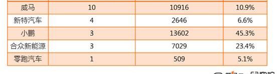 BYD, Changan, Jianghuai, Euler, Chery