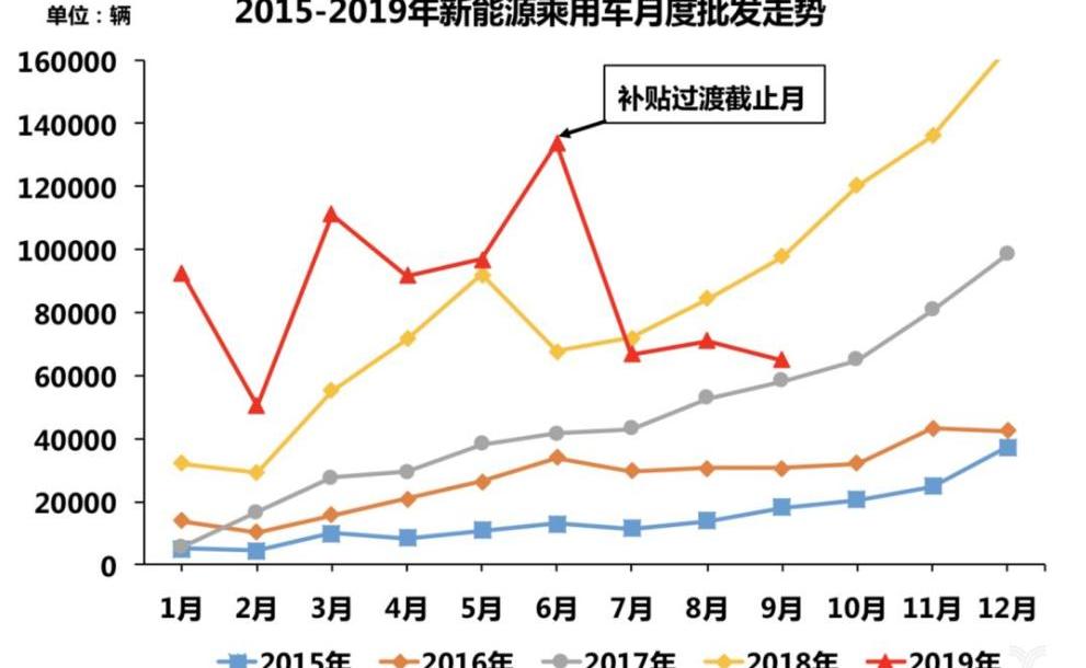 Tucki, BYD, Beijing, Discovery, Weilai