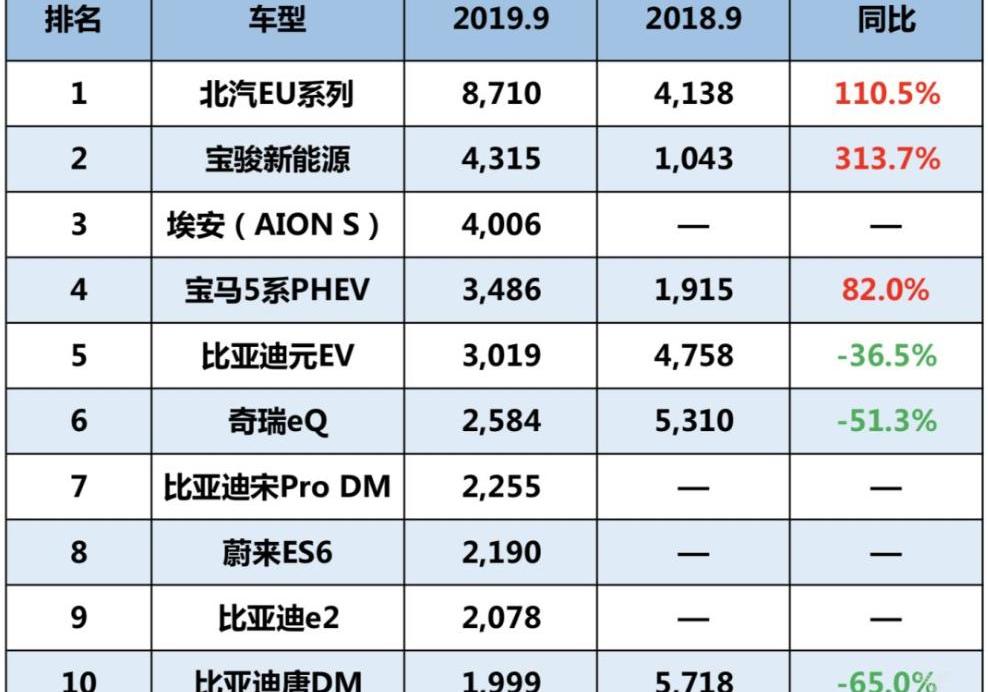Tucki, BYD, Beijing, Discovery, Weilai