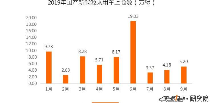 BYD, Beijing, BMW 5 Series, BMW, BYD E2