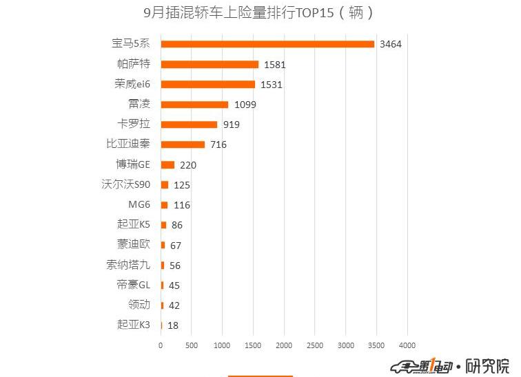 BYD, Beijing, BMW 5 Series, BMW, BYD E2