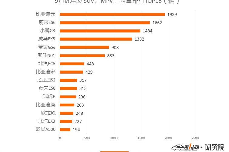 BYD, Beijing, BMW 5 Series, BMW, BYD E2