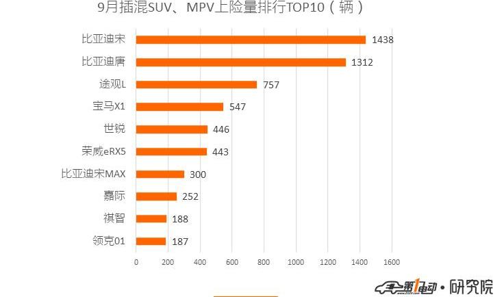 BYD, Beijing, BMW 5 Series, BMW, BYD E2