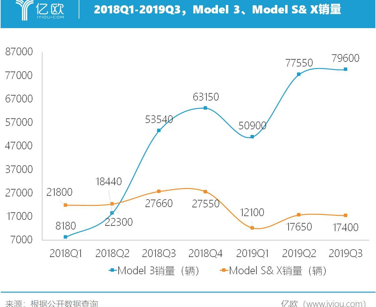 Tesla, model 3, model x, model s, model y