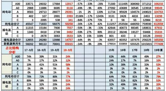 BMW 5 Series, BMW, BYD, Weilai and Baojun