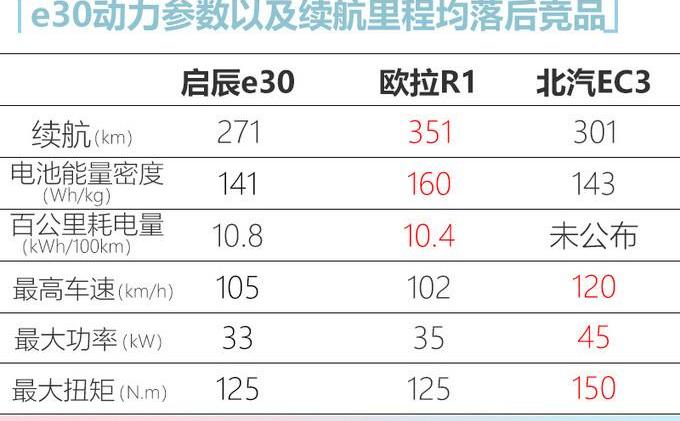 Qichen, Dongfeng, Nissan, Euler, Qichen E30