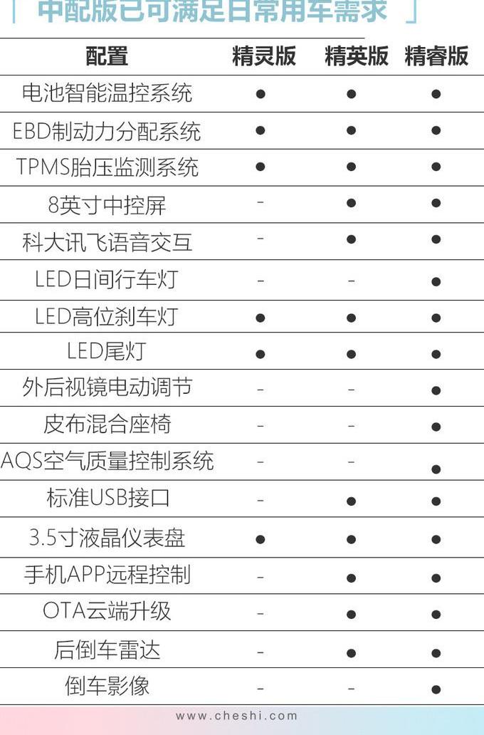 Qichen, Dongfeng, Nissan, Euler, Qichen E30