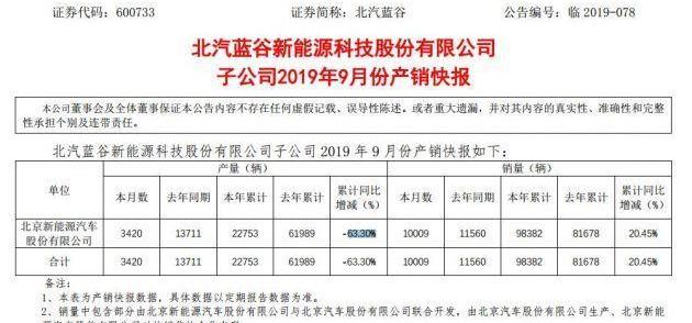 现代,大众,蔚来,奥迪,北京