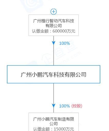 Tucki, Hechuang, Tucki G3, Tucki p7