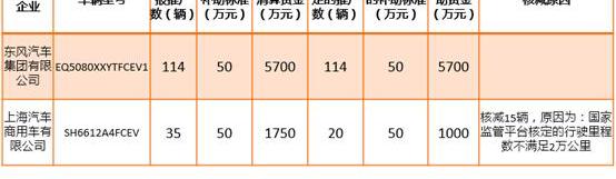 Dongfeng, found