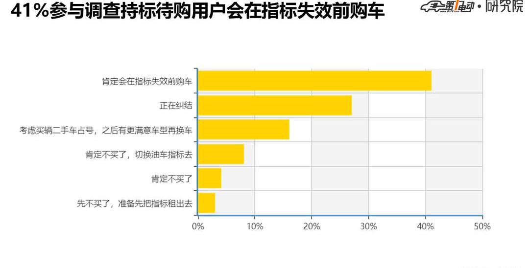 Beijing, BYD, Discovery, Tesla, BYD E2