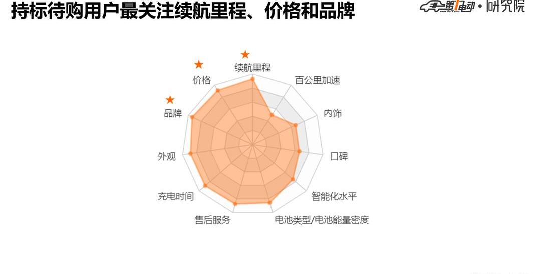Beijing, BYD, Discovery, Tesla, BYD E2