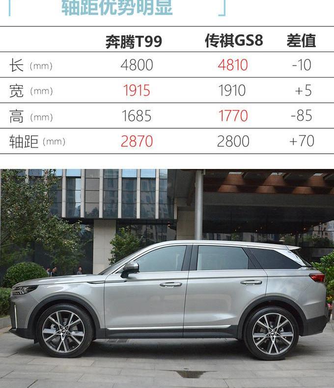 Pentium, Pentium T99, Roewe, BYD, Beijing