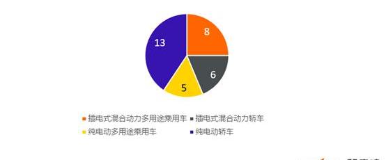 emgrand, Volvo, changan, BMW, BYD