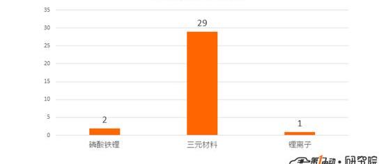 emgrand, Volvo, changan, BMW, BYD