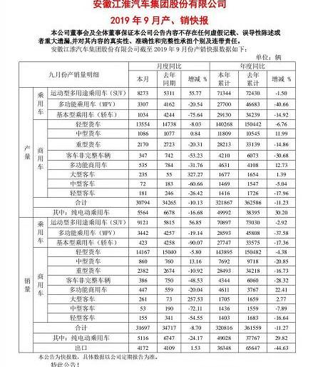 jianghuai