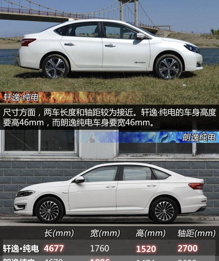 lavida, sylphy