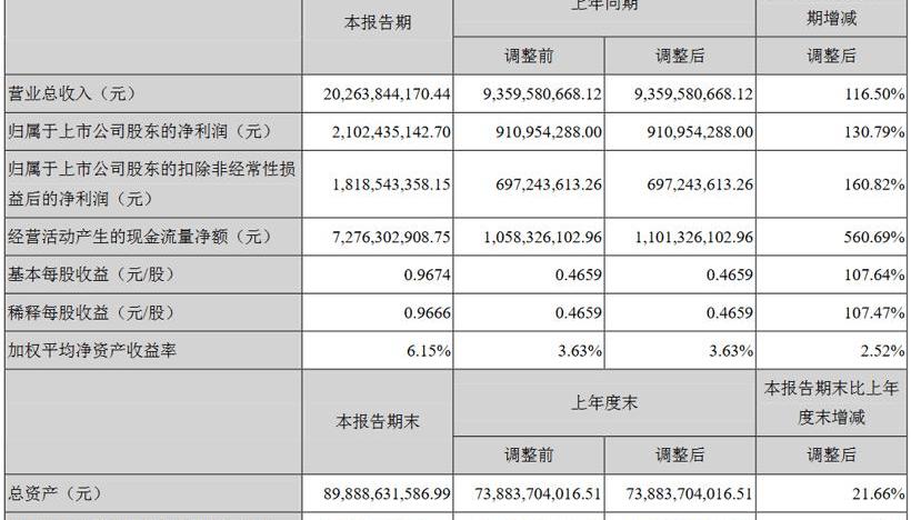 比亚迪,江淮,宝马,奇瑞,众泰