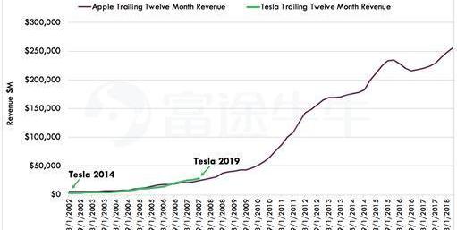 Tesla, Model 3, BMW, Mercedes-Benz, Volkswagen