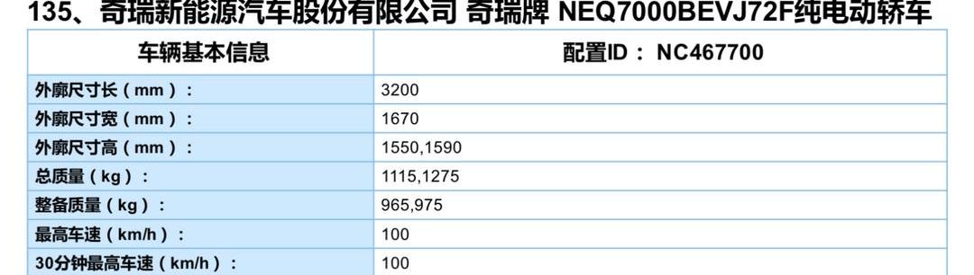 Chery, Little Ant, Euler, Chery New Energy, Baojun