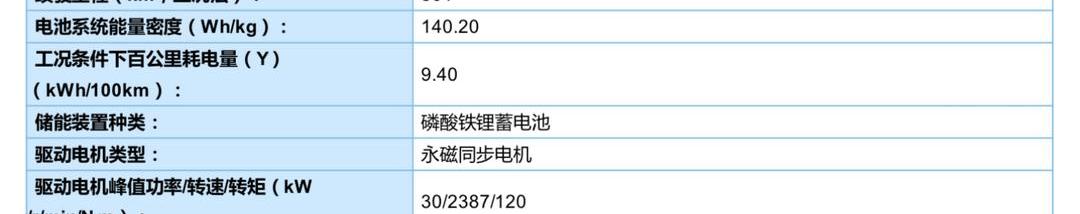 Chery, Little Ant, Euler, Chery New Energy, Baojun