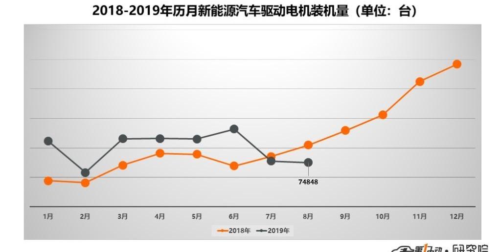 BYD, Volkswagen, Emgrand, Weilai, Baojun